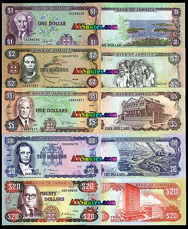 Jamaican Currency Chart
