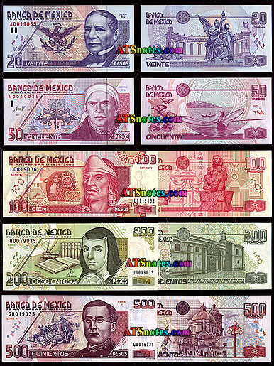 Mexico Currency Chart